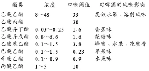 精釀<a href=http://m.baidutz.cc/ target=_blank class=infotextkey>啤酒設(shè)備</a>,啤酒廠設(shè)備,開辦啤酒廠,發(fā)酵，錐形罐