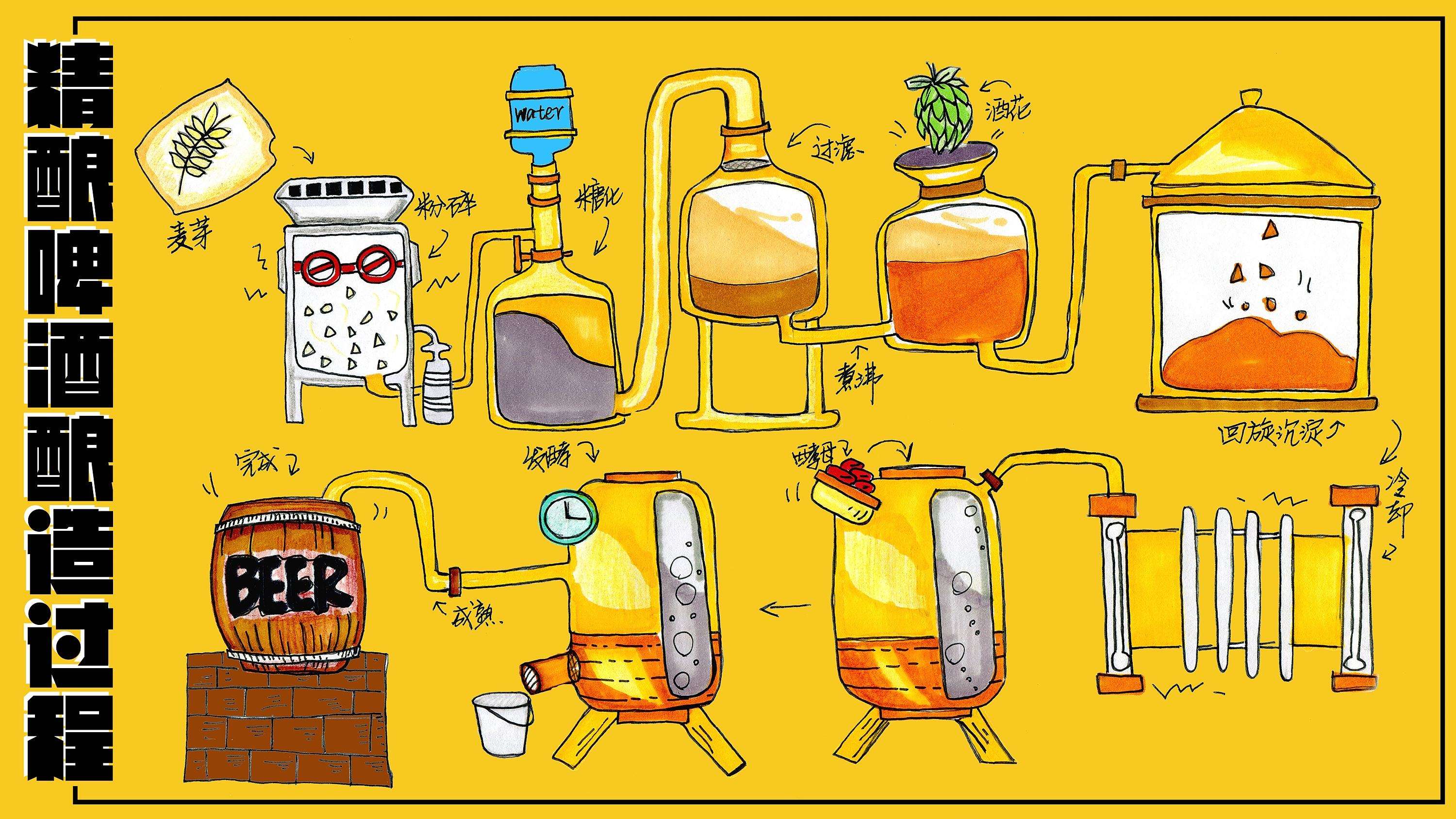 精釀<a href=http://m.baidutz.cc/ target=_blank class=infotextkey>啤酒設(shè)備</a>,啤酒廠設(shè)備,開辦啤酒廠,發(fā)酵