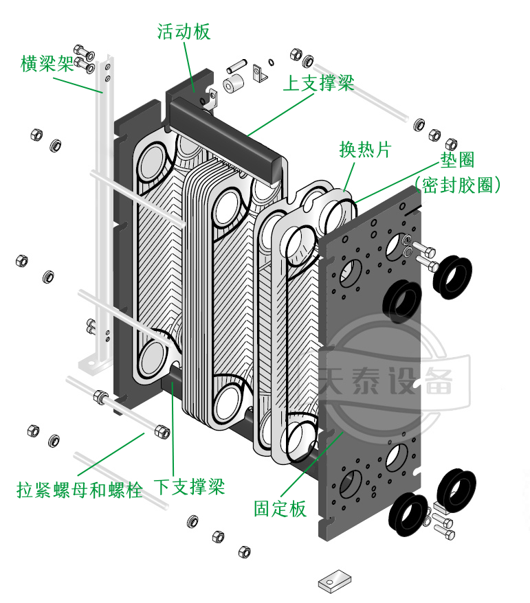 為什么大部分的啤酒廠或門店都用板式換熱器降溫？